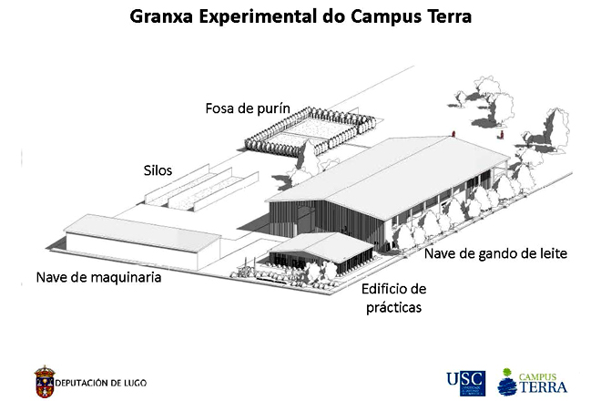 ¿Como será a granxa experimental de vacún de leite do Campus Terra de Lugo?