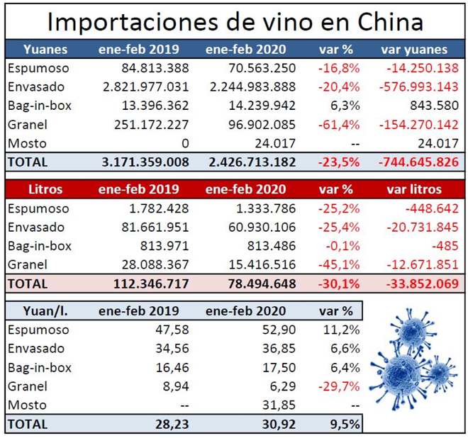 grafico-importaciones-vino-China-2020