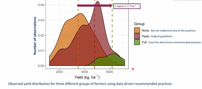 Evolucion-del-cultivo-de-maiz-en-diferentes-granjas-de-Colombia-