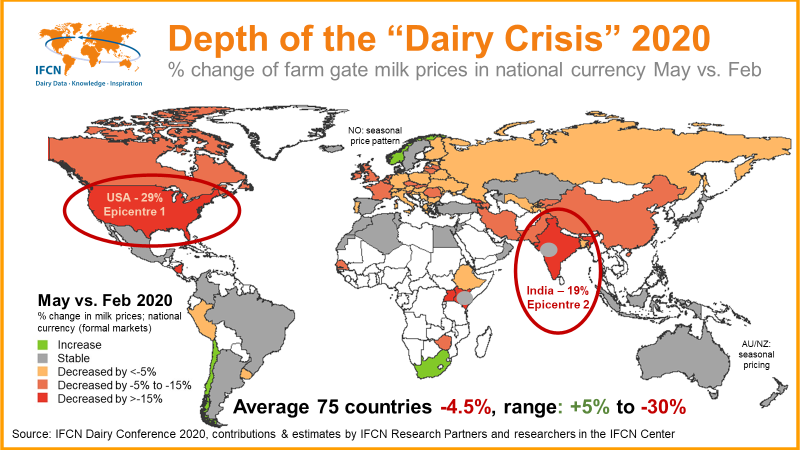 ¿Como impactó el coronavirus Covid19 en el precio de la leche en cada país?