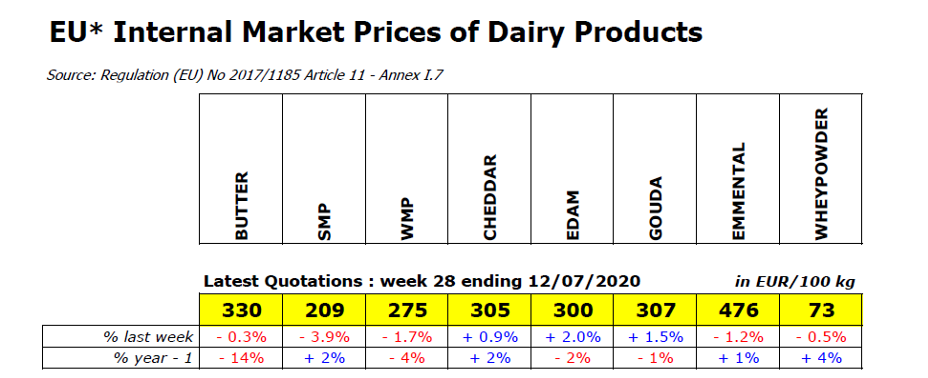 prezos lacteos ue xullo 2020