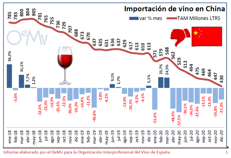 china importacions viño 1 oemv