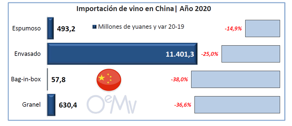 china importacions viño 2 oemv