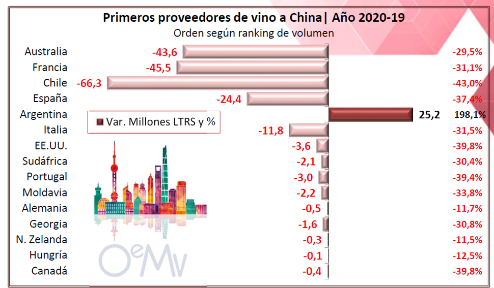 china importacions viño 5 oemv