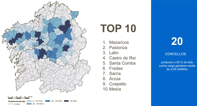 Fonte: Estratexia de Dinamización do Sector Lácteo Galego (Fundación Juana de Vega) a partir de datos do FOGGA