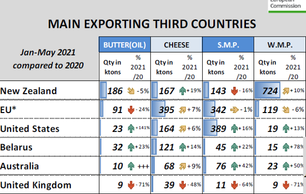 exports LACTEOS CHINA 2021 1