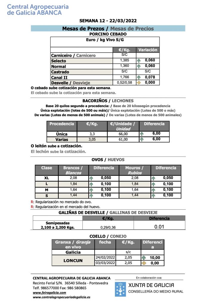 Mesa prezos porcino _Central Agropecuaria 22_03_2022