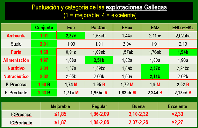 valoración explotaciones huella de carbono Galicia