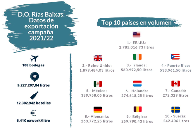 Infografia-exportaciones-DO-Rias-Baixas