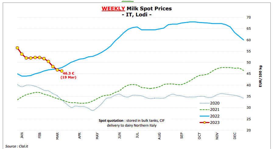 prezo leite spot Italia marzo 2023