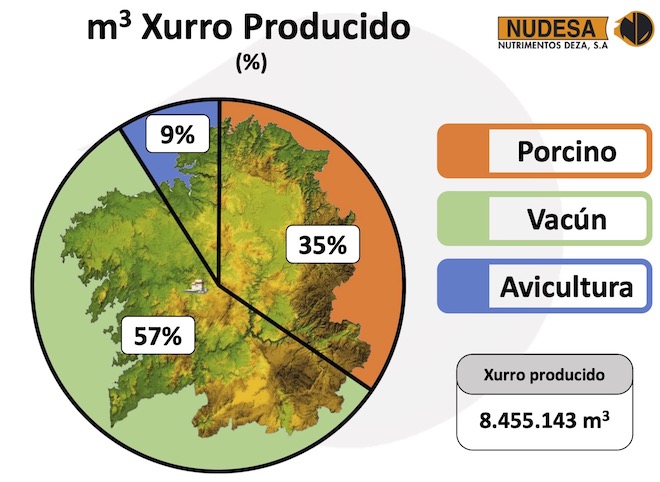xurro producido en Galicia