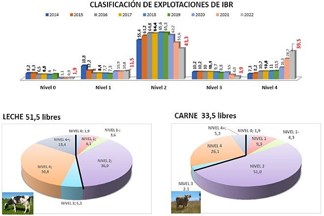 clasificacion explotacions galegas por IBR