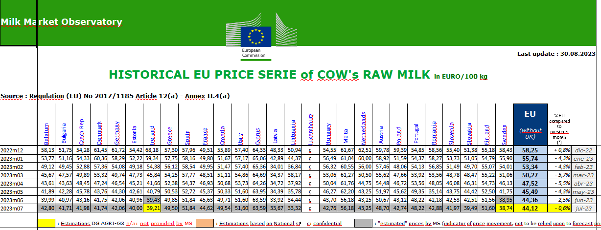 prezos leite UE xullo 23