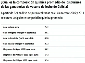 composicion quimica purin en Galicia