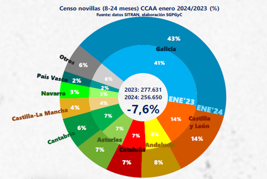 CENSO XOVENCAS 2023 CCAA