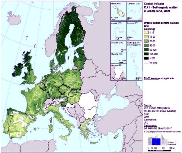 Materia orgánica do solo nas terras de cultivo da UE