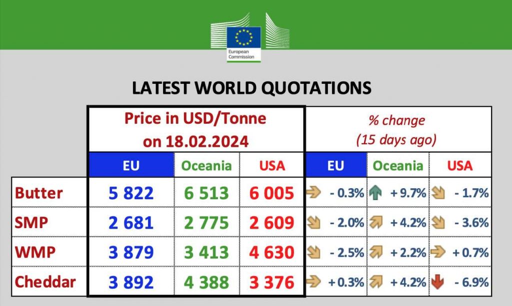 Situación comparativa del mercado internacional. / Fuente: Unión Europea